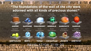 4.7K views · 441 reactions | Bible prophecy describes a new heaven,...