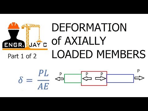 Strength of Materials: Deformation of Axially Loaded Members (Part 1 of 2)