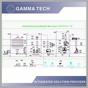 [Hot Item] 1-2tph Livestock Cattle Chicken Sheep Pig Feed Manufacturing Machine/ Poultry Feed Production Line