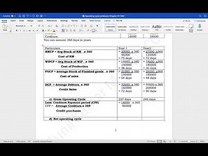 operating cycle problem 02
