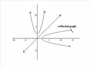 Reflections in y = x line