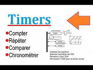 28 Timers -microcontrollers-