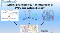 Application of SimBiology to PK/PD, Systems Pharmacology & Dose Prediction Problems