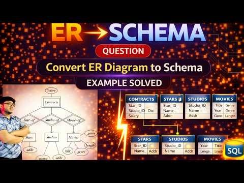 ER Diagram to Schema ( Example) 🔥| Step-by-Step Mapping Rules Explained | DBMS #sql #dbms #viral