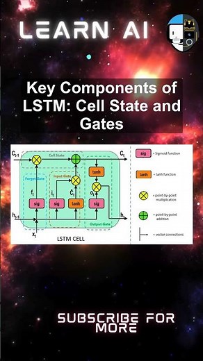 Key Components of LSTM: Cell State and Gates #ai #artificialintelligence #machinelearning #Key
