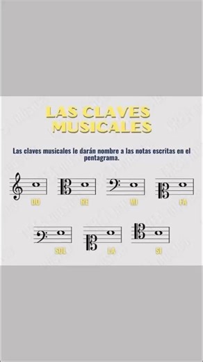 7.5K views · 67 reactions | Un repaso por las Claves Musicales La...