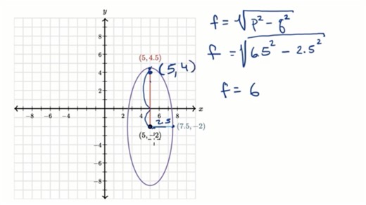 Identifying the foci of an ellipse using the radii