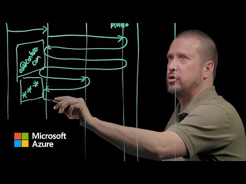 Authentication fundamentals: Native client applications- Part 1 | Microsoft Entra ID