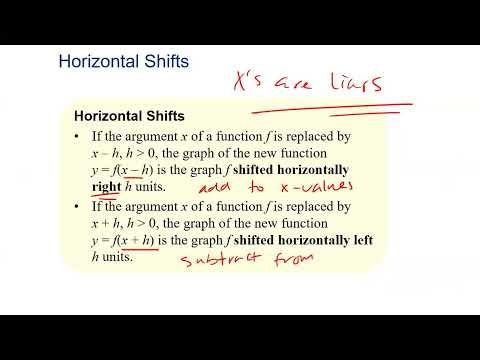 3.5 Transformations of Graphs pt. 1