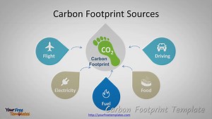 Carbon Footprint Template