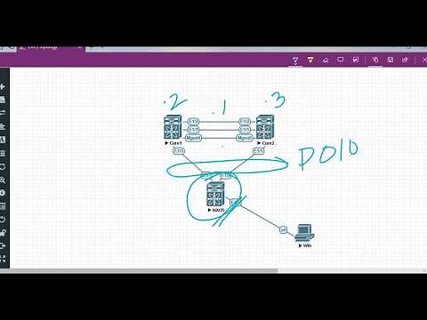 Cisco vPC - Step by Step with Troubleshooting and TIPS