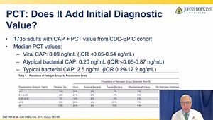 (private) Common Community-Acquired Pneumonia Questions: Culprit Pathogens and Diagnostic Tests
