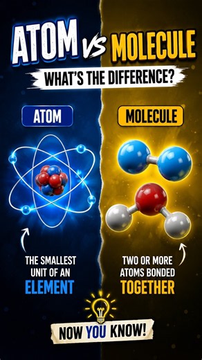 Atom vs Molecule: What's the REAL Difference? ⚛️🤯