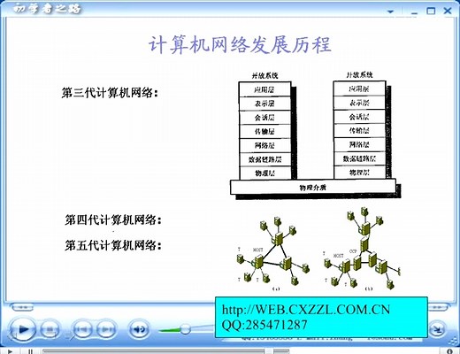 计算机网络发展历史