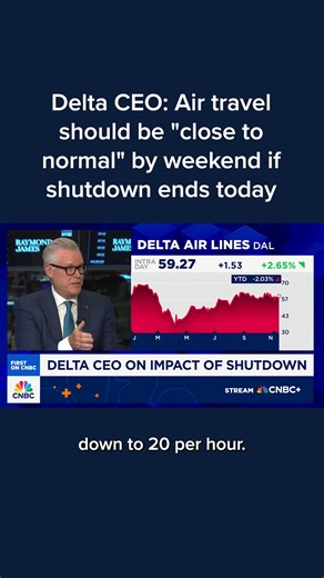 Delta Airlines CEO Ed Bastian said that coming off a "tough" week for the airline, air travel should be "close to normal" by this weekend, should the government shutdown end today. Watch more: cnb.cx/47QyxZA | CNBC