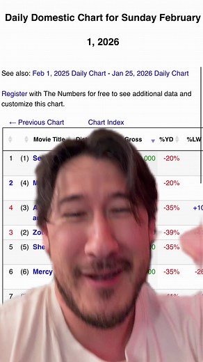 Iron Lung Movie Takes a Dive Off the Box Office Charts