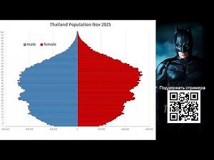 Population Pyramid for Men: Examples of Good and Bad Countries