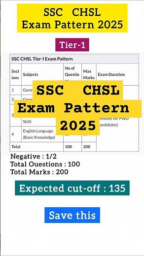 SSC CHSL Exam Pattern 2025 | #ssc #chsl #sscchsl #chslexampreparation