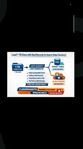 Azure Data Factory | Handling Bad Records in 1 TB Data Load | Real-Time Scenario