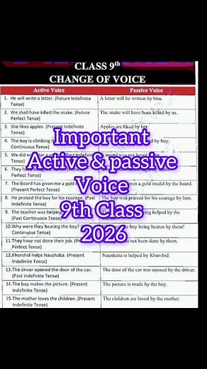 Important Active and passive voice for 9th class English Grammar