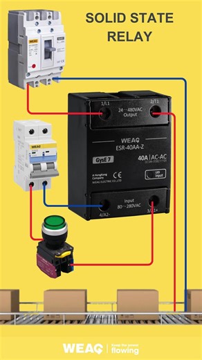 Control de Potencia sin Contacto con un Interruptor SSR de Alta Resistencia #SSR #InterruptorSinContacto #LogísticaAutomática #TransportadorInteligente #AutomatizaciónAlmacén #ManejoPaquetes #AlmacénFuturo #ControlPotente #TecnologíaSSR #OperaciónEficiente