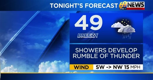 69News Weather Forecast Video 03-26-2026