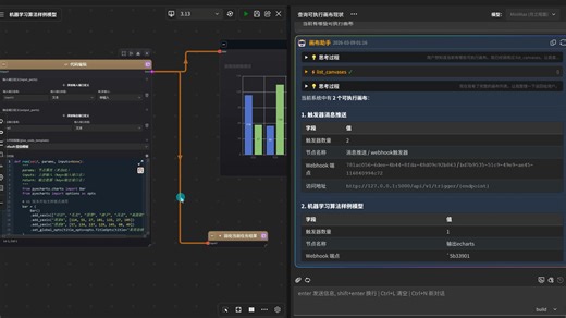 画布编排新时代：让大模型自动调度画布工作流