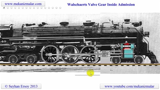 Steam locomotive linkage system on Make a GIF