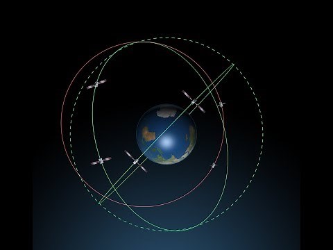 Types of earth orbits.