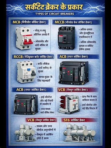 😱😱#shorts #youtubeshorts #viral #types of circuit breaker.
