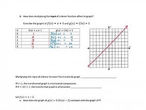 Stretches and Compressions of Linear Functions