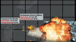 Nuclear Explosion Power Comparison| Nuclear Weapons SIZE Comparison 3D|What If You Explode An Antima