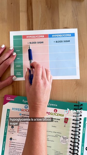 Hot & Dry = Sugars high…..Cold & Clammy = Needs some candy 🍭 #RN #nursingstudent #nursingschool #clinicalnotes #scrublife #diabeteseducation