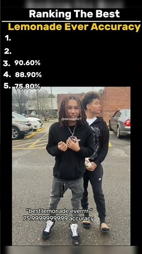 Ranking The Best Lemonade Ever Accuracy