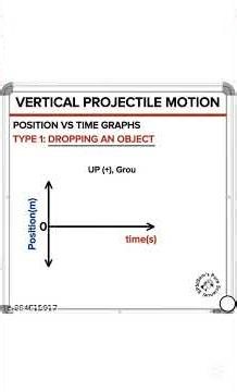 Grade 12 Physics: Vertical Projectile Motion Graphs - Position vs Time Graph (Type 1)