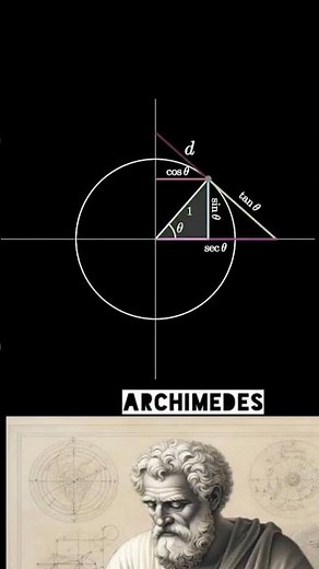 Six Trig Functions Visualized: Why “Co” Means Complementary Angle Explained.