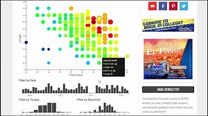 1.1K views · 15 reactions | We just overhauled our bowling ball...