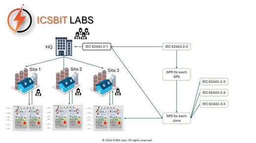 20. Security Protection Scheme and Rating | ICSBit Labs