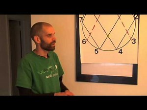 Randy Powell - Intro to Vortex Math - Part 16