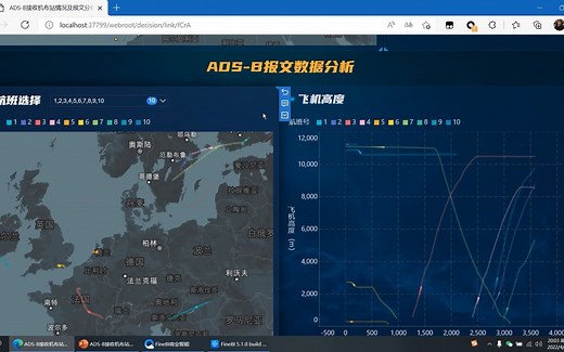 【2022FineBI数据分析大赛】ADS-B接收机布站情况及报文分析