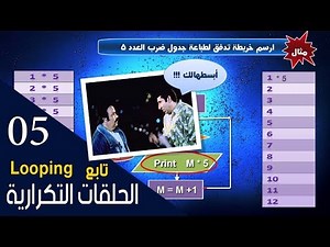 Lesson 5 | Looping