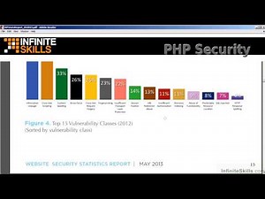 PHP Security Tutorial | Most Common Vulnerabilities Attackers Can Exploit