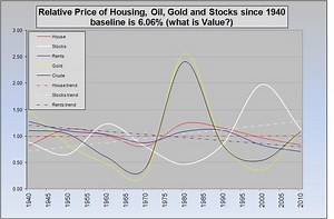Relative value (economics) - Alchetron, the free social encyclopedia