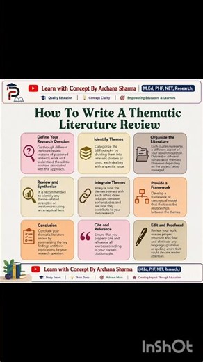 #What is Thematic Litreture Review, How to write thematic literature review,M.Ed,PHD,NET,Research