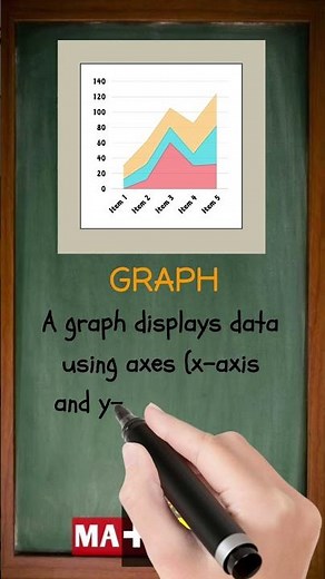 What Is Graph in Math? | Most Students Miss This Simple Idea