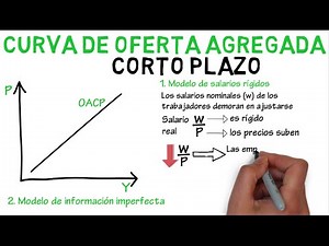 Aggregate Short-Term Supply Curve | Ch. 34 - Macroeconomics