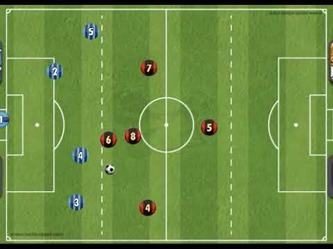 How to teach the offside trap in soccer/football - read description