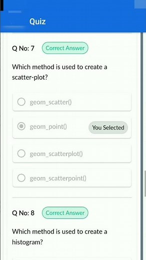 Basics Of Exploratory Data Analysis |Quiz and Answers@Great Learning