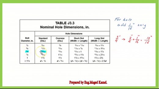 4-Nominal shear strength and bearing- tear out made simple.