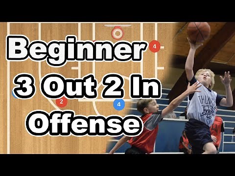 Beginner 3 Out 2 In Basketball Offense Plays